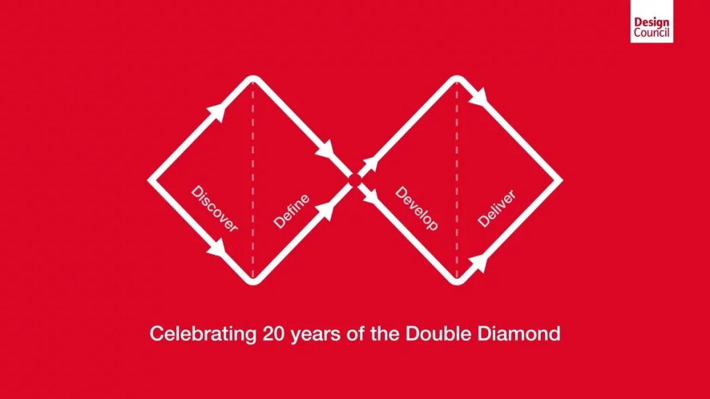 Design Council Double Diamond